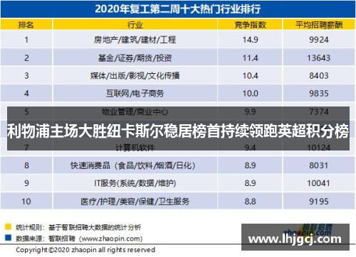 利物浦主场大胜纽卡斯尔稳居榜首持续领跑英超积分榜
