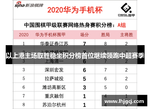 以上港主场取胜稳坐积分榜首位继续领跑中超赛季