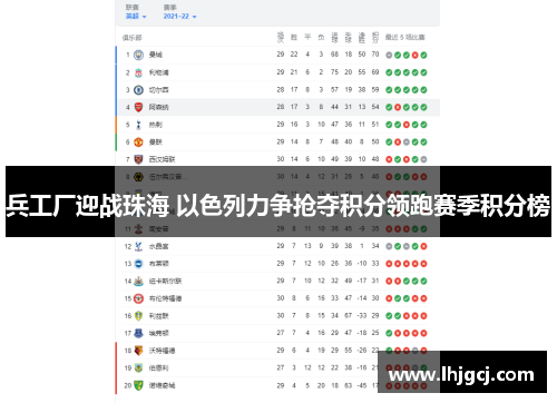 兵工厂迎战珠海 以色列力争抢夺积分领跑赛季积分榜
